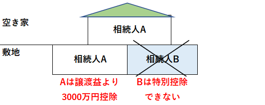3000万円特別控除適用例②
