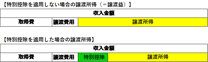3000万円特別控除適用した場合の譲渡所得