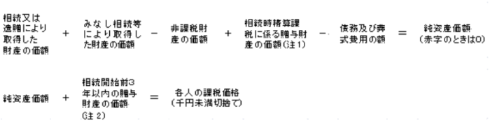 課税価格の計算
