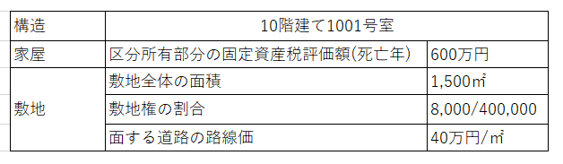 相続税評価額計算例の前提条件
