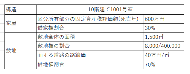 相続税評価額の計算例の前提条件