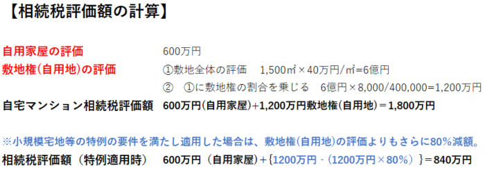 相続するマンションを売却、相続税評価額の計算例