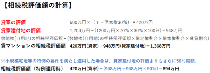相続するマンションを売却、相続税評価額の計算例