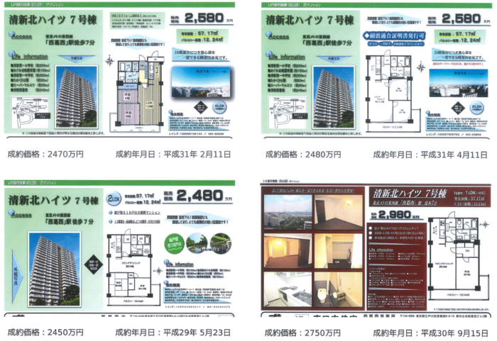 マンション買取の注意点、買取価格と相場価格の乖離率を検証