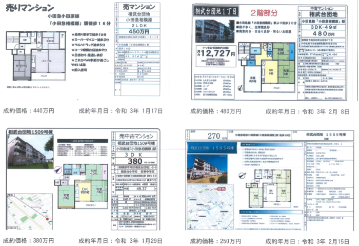 マンション買取の注意点、買取価格と相場価格の乖離率を検証