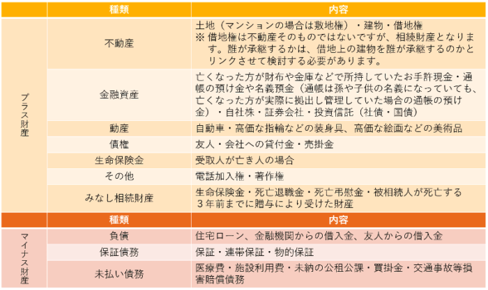 相続手続きの流れと期限、相続財産の調査