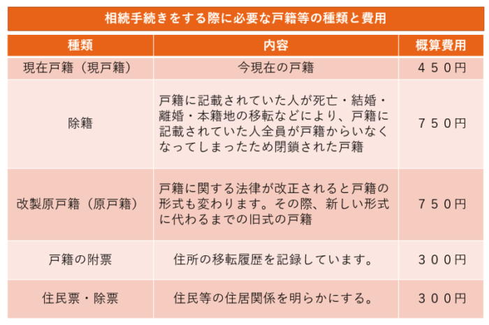 マンション相続、相続放棄はいつまでできる、流れから注意点を解説-相続人の特定01