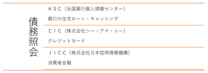 マンションの相続手続きと費用-債務調査