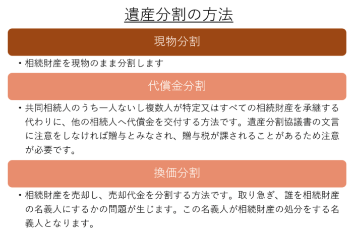 相続手続きの流れと期限、遺産分割の方法
