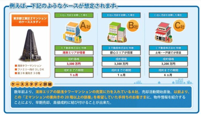 マンションレビューを利用するメリット／所有する不動産の売却を得意とする会社に出会える