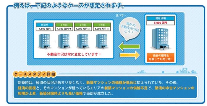 マンションレビューを利用するメリット／マンション売買に適した時期が見つかる