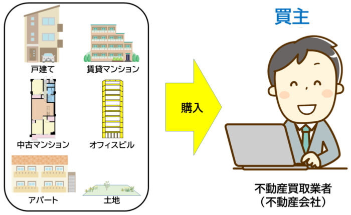 不動産買取と不動産仲介の違い