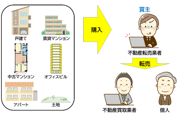 不動産買取の注意点／不動産転売業者
