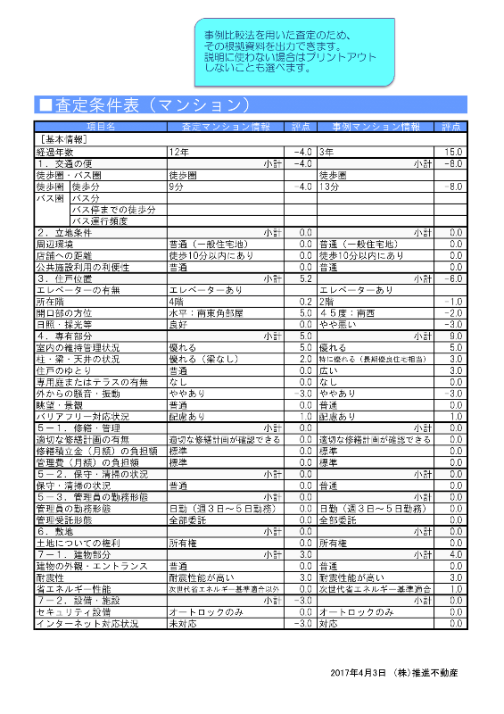 査定条件表（マンション）