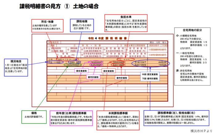 土地の課税証明書