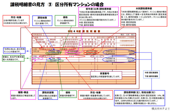 区分所有マンションの課税証明書