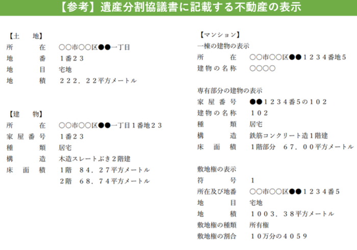 遺産分割協議書に記載する不動産の表示