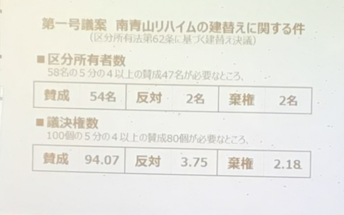築40年超のマンション建て替え事例／南青山リハイムの区分所有法第62条に基づく建替え決議