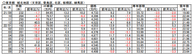 不動産買取買取相場｜買取価格の仲介の差