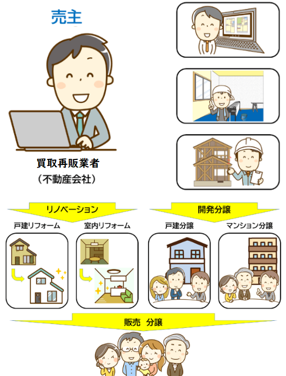 マンション買取の注意点、買取と転売は別物