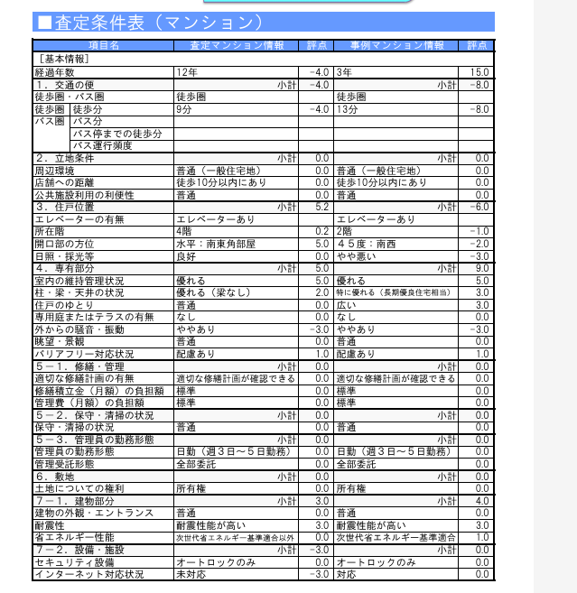 マンション売却査定でよくある質問/マンション査定書のひな形が見たい　