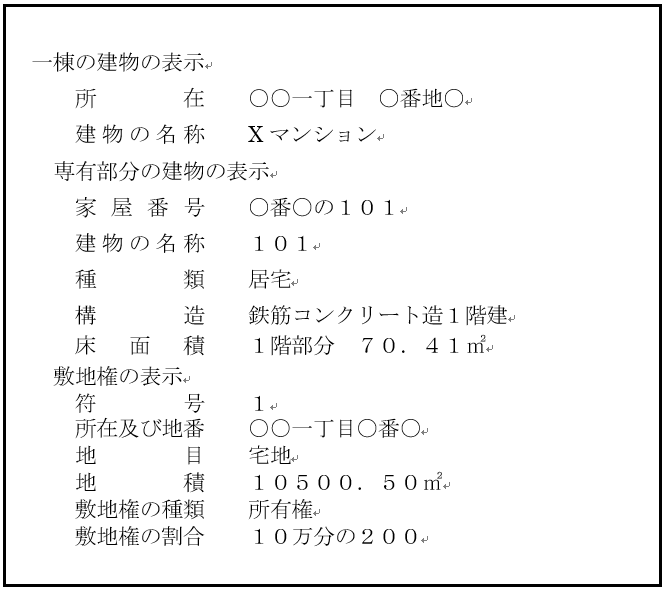 相続財産の具体的記載の仕方、不動産