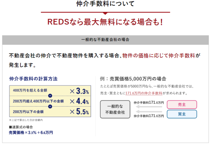 売主の仲介手数料を値引き安くする仲介業者、REDS｜仲介手数料割引