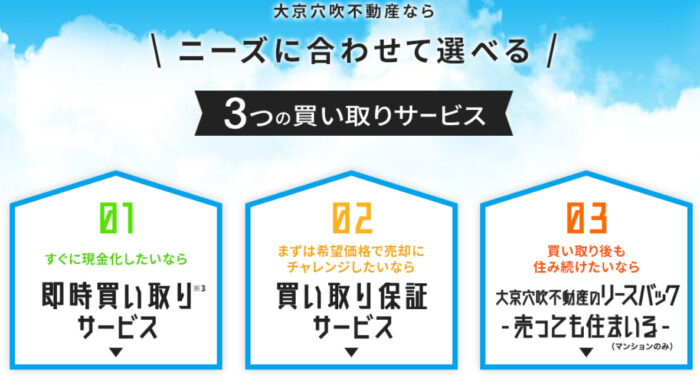 不動産買取の即時買取と買取保証