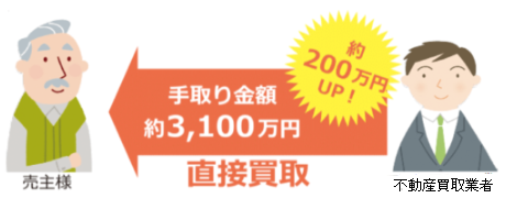 マンション買取を一括査定するデメリット／マンション買取を一括査定しない