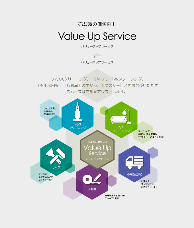 東京建物の住みかえサイト｜バリューアップサービス