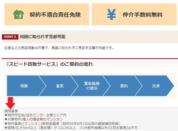マンション買取を一括査定｜手数料不要のケース／不動産買取する大手仲介でも手数料がかかる