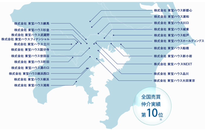 東宝ハウスグループ22社