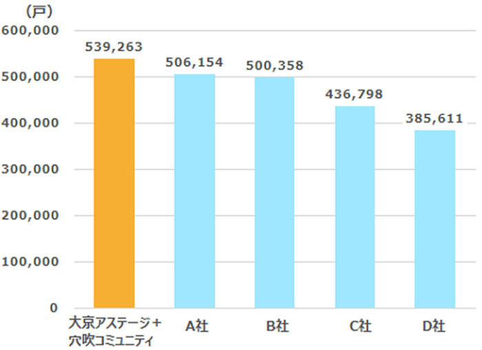ライオンズマンションの管理会社