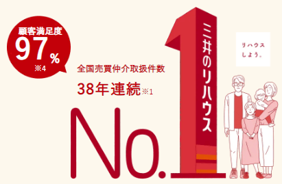 三井不動産リアルティ（三井のリハウス）は、38年連続全国売買仲介取扱件数ＮＯ１