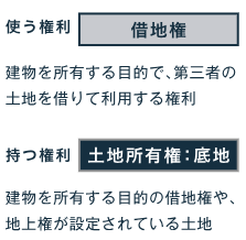 エリア別不動産買取業者おすすめ｜東京・首都圏のおすすめ：サンセイランディックは底地を買取・管理