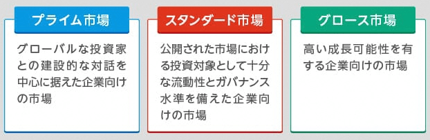 不動産買取業者の選び方：不動産買取業者の悪質業者を避ける／東証上場企業がおすすめ、トラブルの心配無し