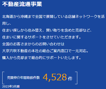 大京穴吹不動産の不動産流通事業／売買仲介年間取扱件数4,528件