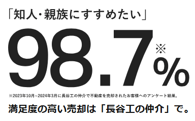 満足度の高い売却は「長谷工の仲介」