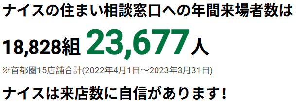 ナイスは来店数に自信あり！