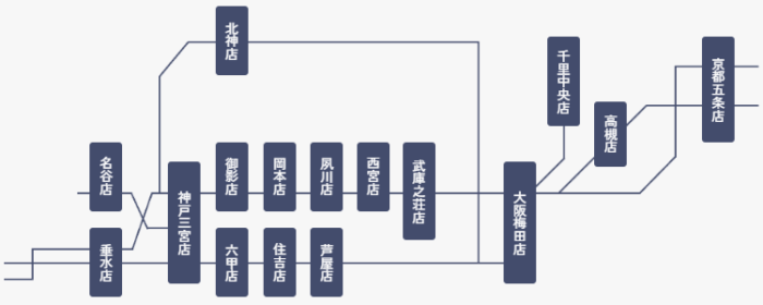 エリア別不動産買取業者おすすめ｜大阪・関西圏：日住サービスの店舗