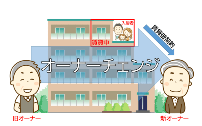 オーナーチェンジ物件を売却して買い換えるケース、6つの注意点