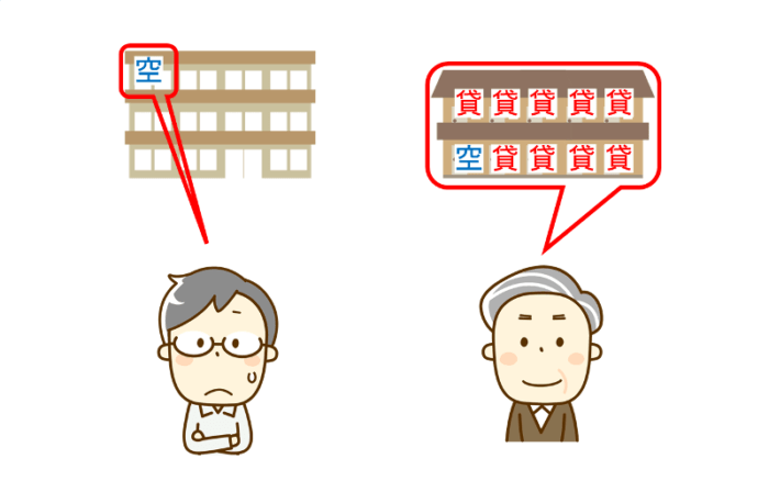 貸す場合の特徴②マンションを貸すことに伴うデメリットに注意！