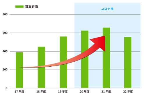 マンション買取業者おすすめ11選／東急リバブルのマンション買取を含む不動産買取件数は500件超